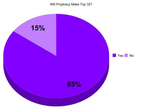 graph-1