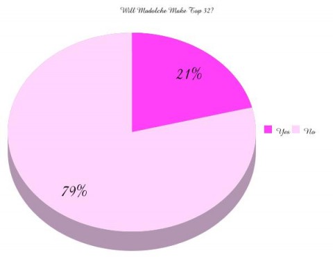 graph-2